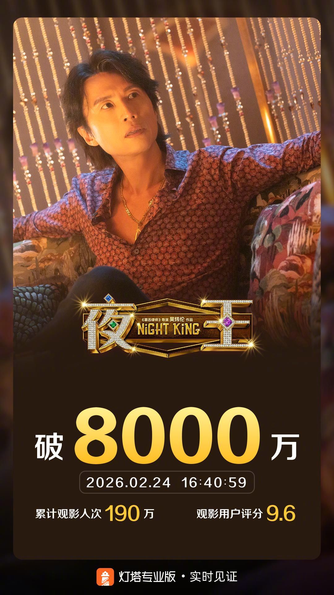 夜王票房破8000万 据灯塔专业版实时数据，截至2月24日16时40分，影片《夜