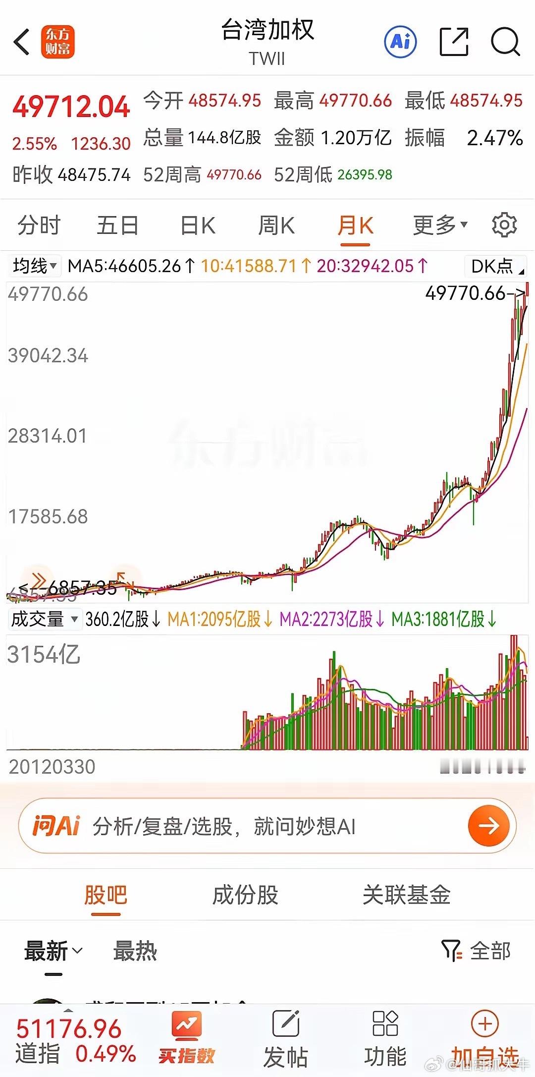 股市大牛，​中国的股市大牛。​绝对没有搞错，​中国的台湾股市大牛！​中国台湾股市