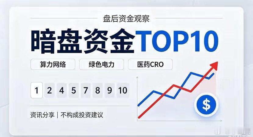 8月13 日暗盘资金流入TOP10！1. 紫光股份｜39.60元 +7.03%｜