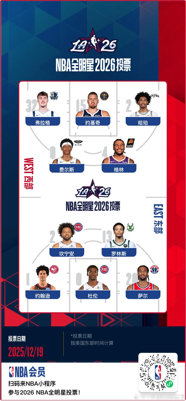 NBA杰伦格林JG4杰伦约翰逊 今儿投了一个个人倾向极强，纯看球偏好的阵容 