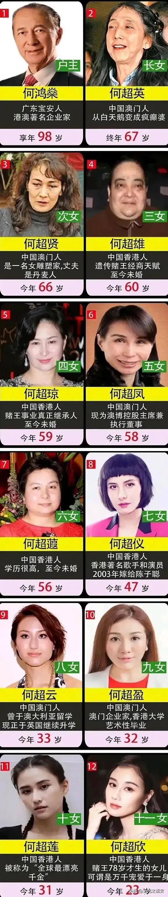 澳门已故赌王何鸿燊的千金们