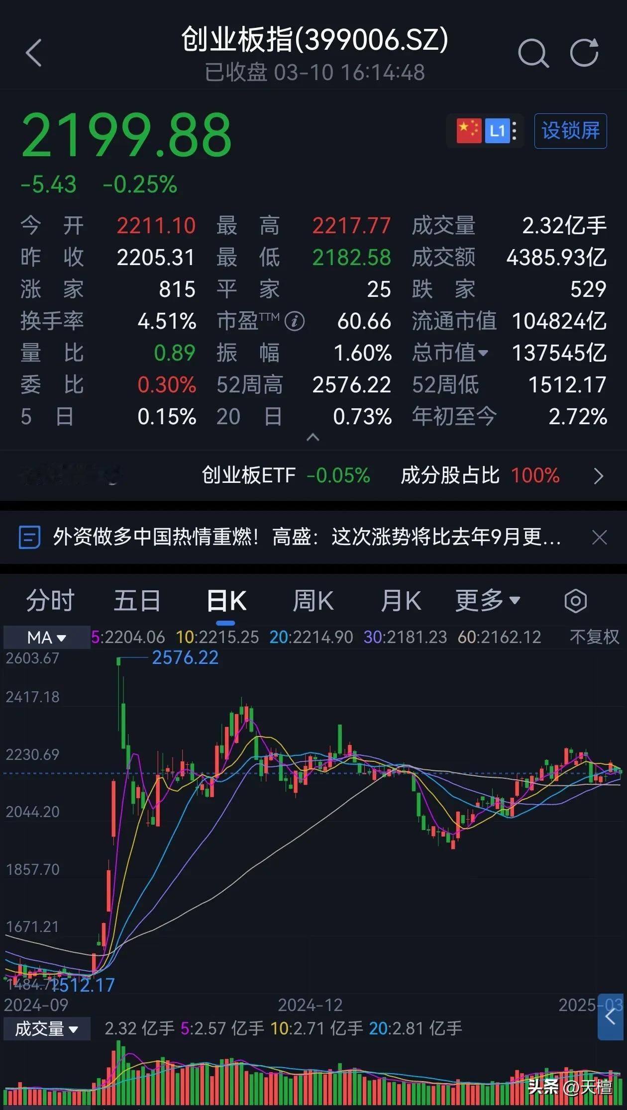 近期市场特别流行一个观点：东升西落！

意思是中国资本市场上行，美国资本市场下行