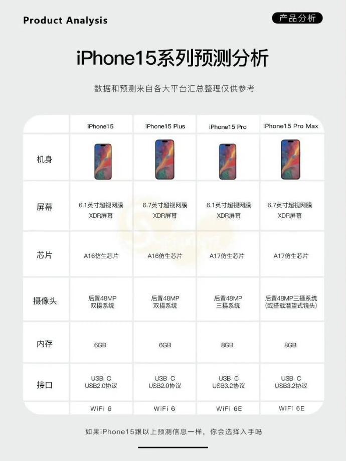 每年一年新iPhone的爆料，都有人在那里冷嘲热讽，说只猜中了名字和处理器[笑哭