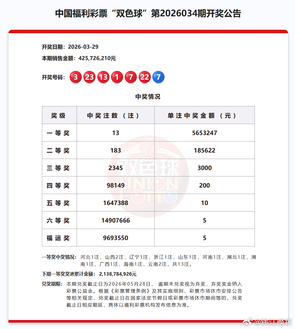 【#昨晚有个杭州人中了574万#】574万的双色球大奖，昨晚出在杭州市临平区星桥