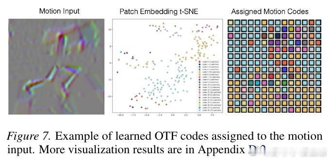[AI]《Latent Actions from Factorized Tran