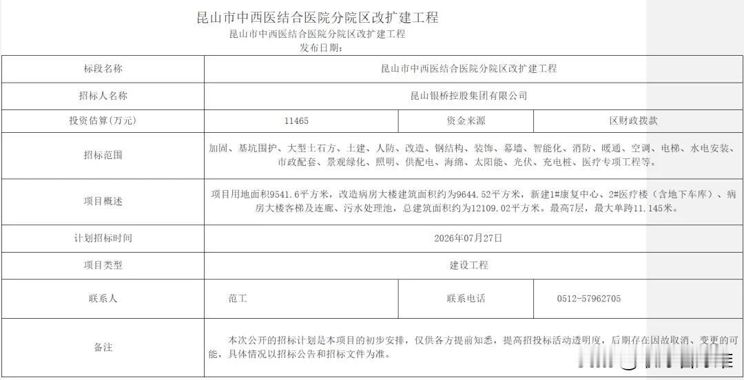投资1.1亿！花桥中西医结合医院老院区改扩建启动

花桥的居民注意了，你家门口那