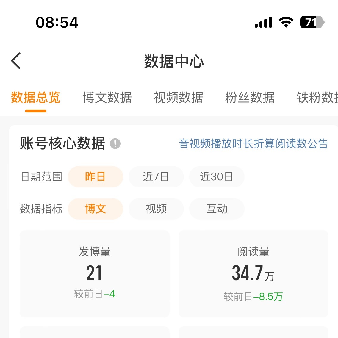 昨天太忙下午没空上来，发的少所以。。。比前日少了不少继续加油⛽