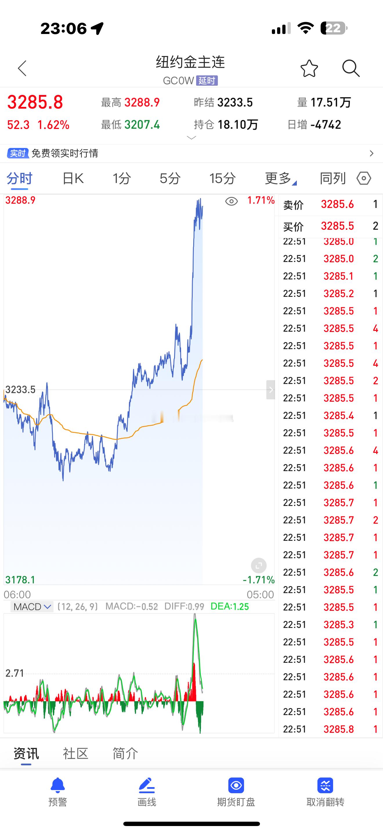 黄金 阿金，你来真的呀。 ​​​