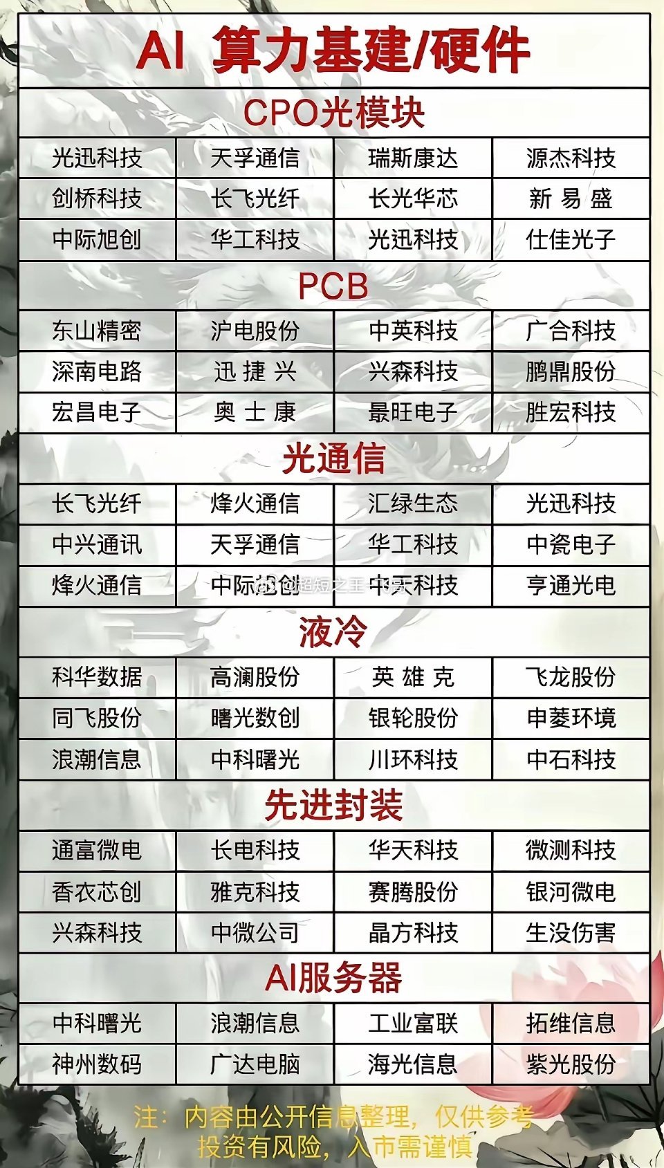 你的观察非常敏锐，市场逻辑确实已经从“恐慌”转向了“拥抱”。DeepSeek V