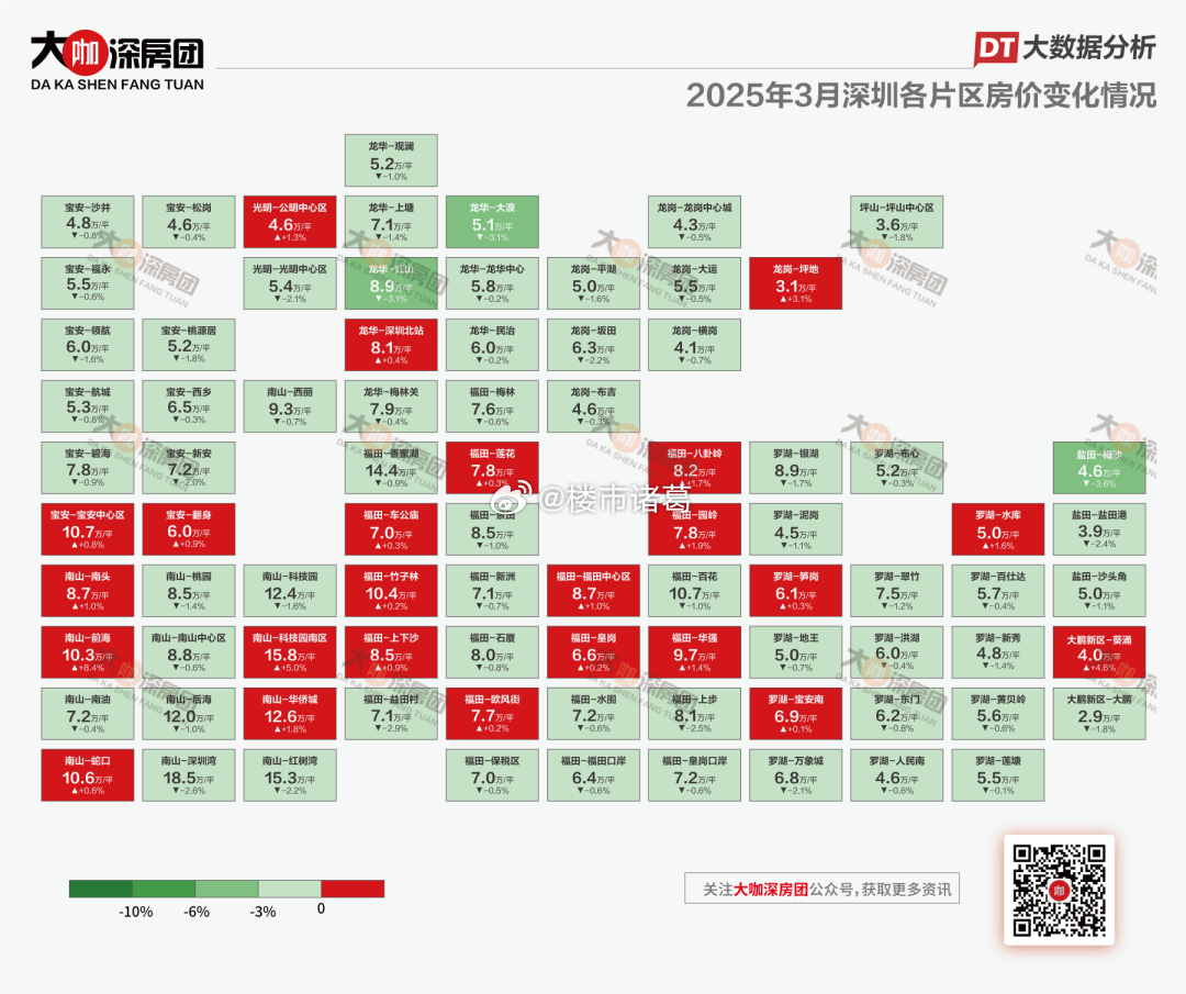 3月深圳楼市，各片区挂盘均价涨跌幅榜 ​​​