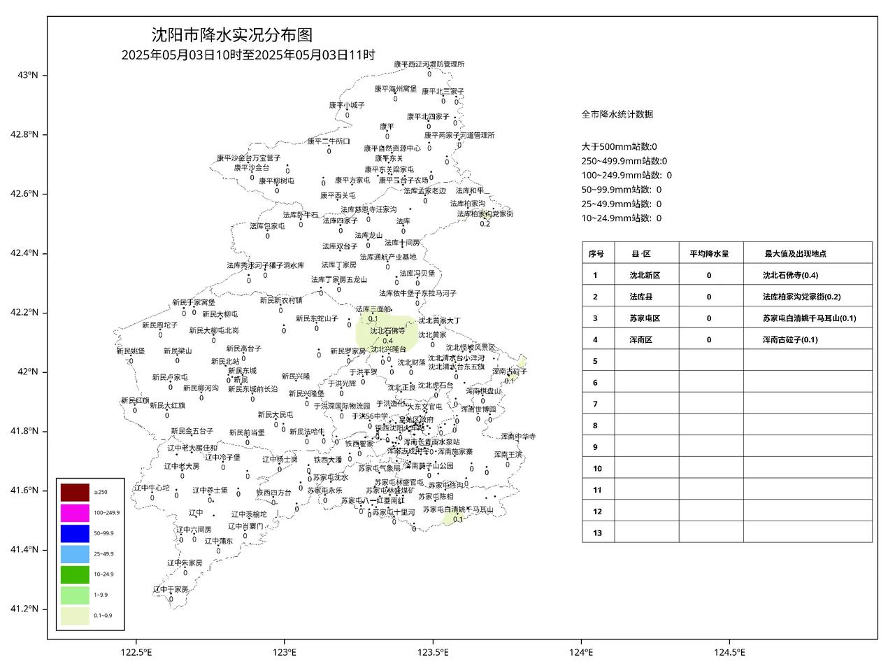 一、天气实况
目前沈阳部分地区出现阵雨天气。5月3日10时至11时雨情（mm）:
