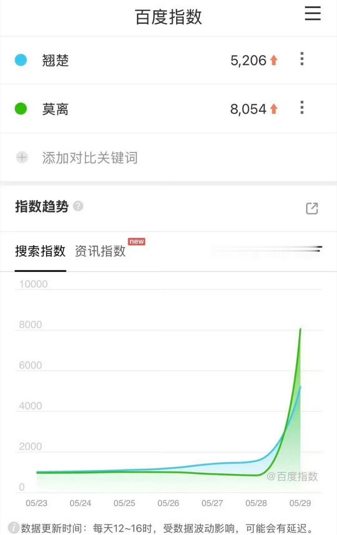 别到时候双双扑吧，反正目前是这样，定档了也没什么人讨论 
