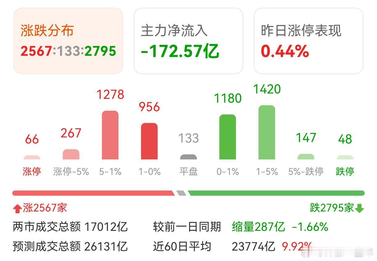 A股 4月底年报截止日期，很多业绩不行的票已经躺跌停板上了！ 