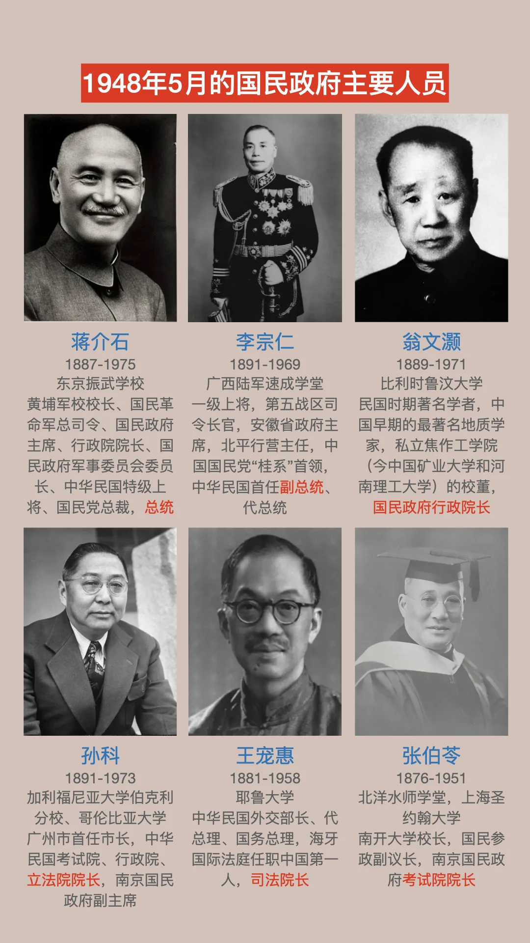 1948年国民政府主要官员