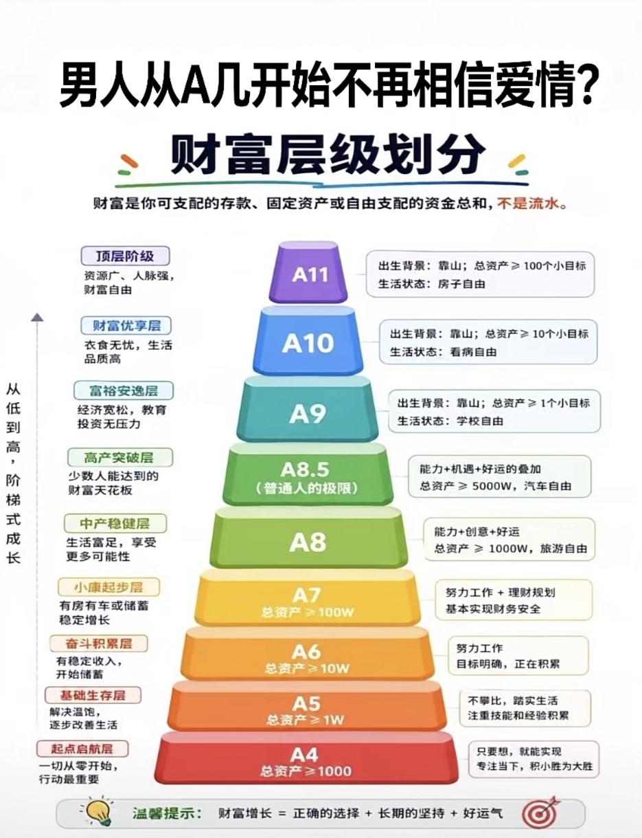你们还相信爱情吗？男女财富差距