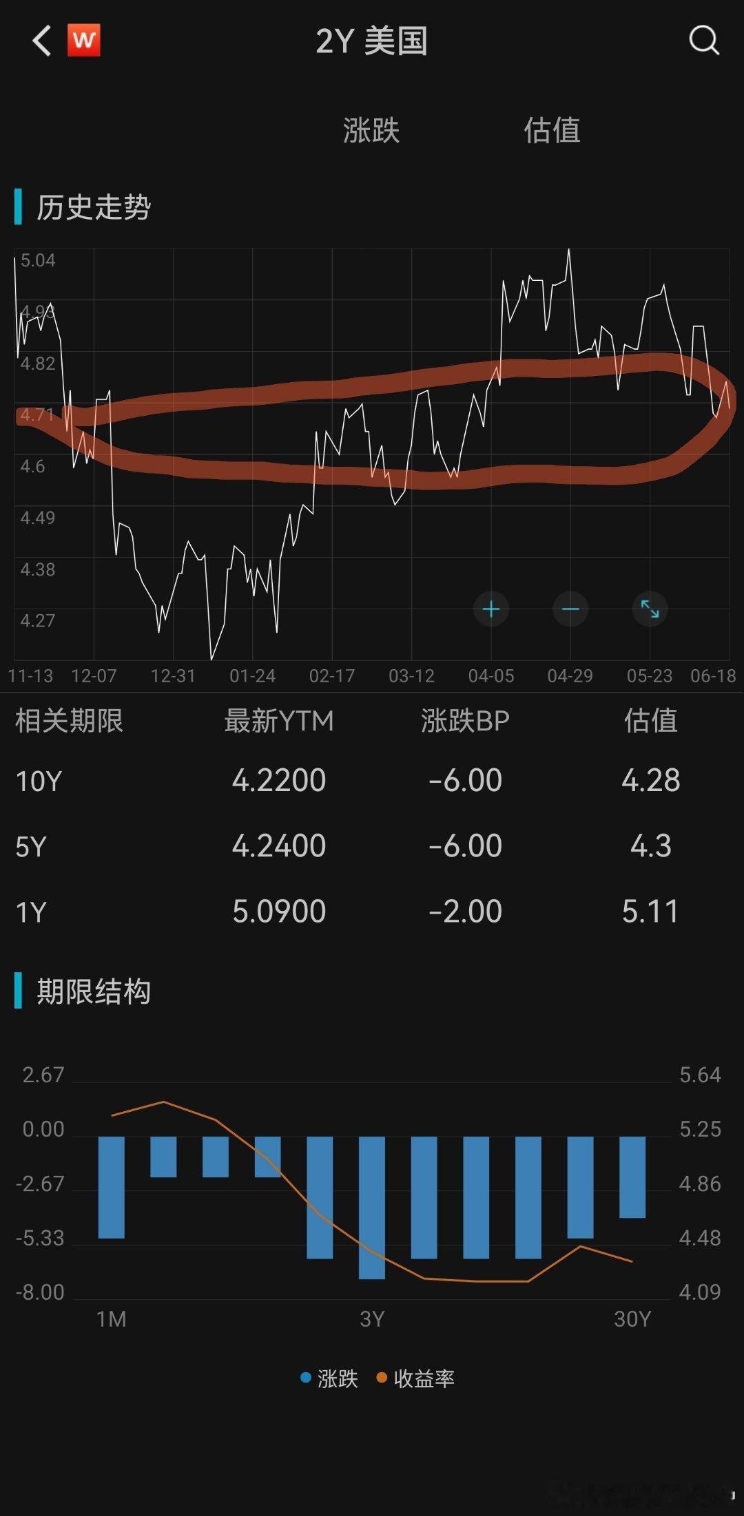 太平洋东岸的那位，是真加杠杆啊。美国国会预算办公室（CBO）发布的最新预测显示，