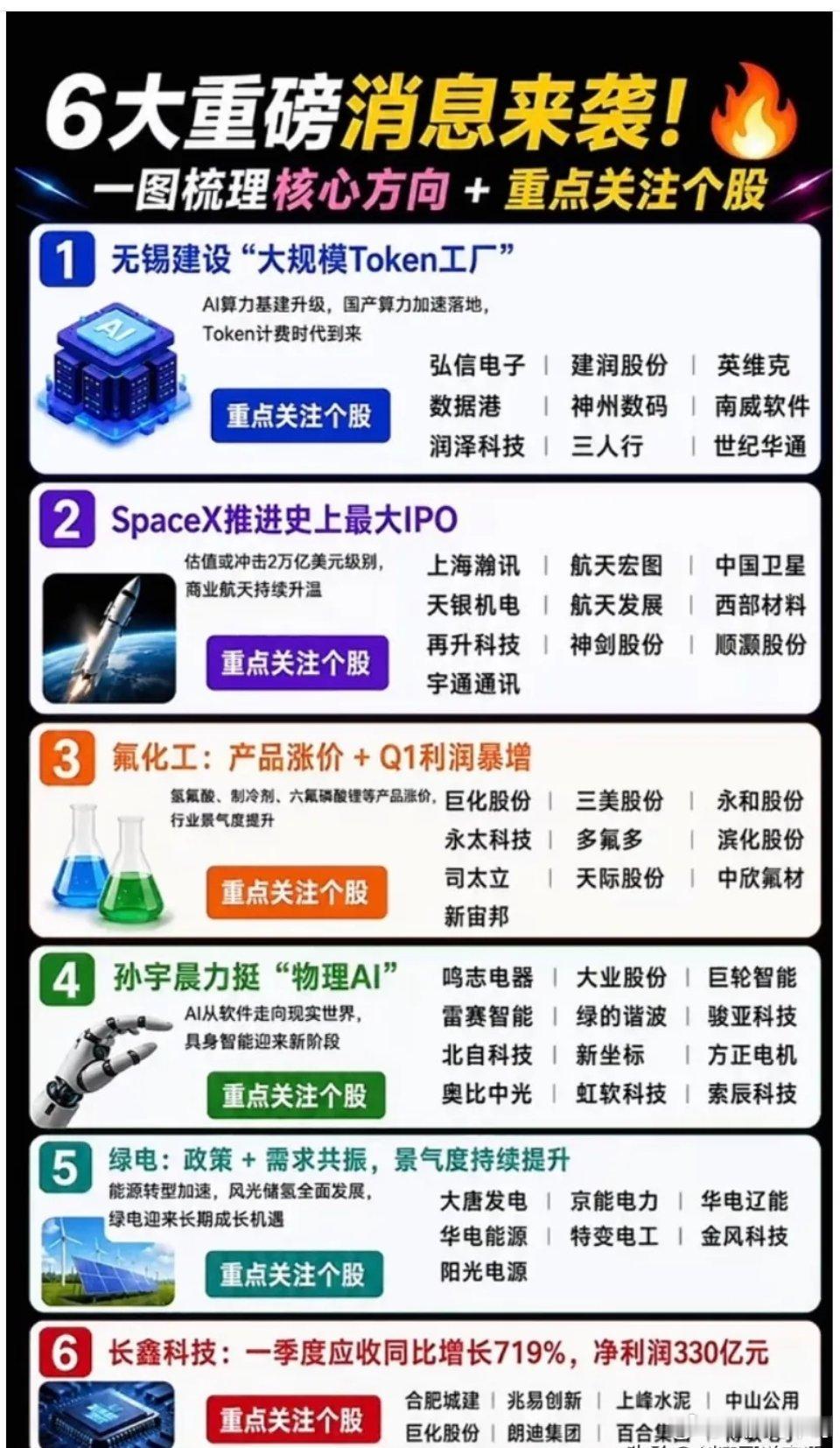 周末六大重磅利好消息，下周这些方向值得重点关注！(附股)第一，无锡建设全国第一座