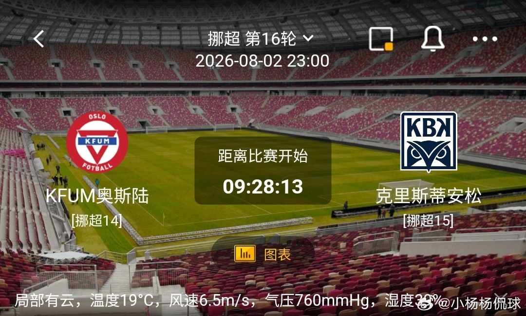 KFUM奥斯陆 vs 克里斯蒂安松1️⃣KFUM奥斯陆（挪超14）利好：主场作战