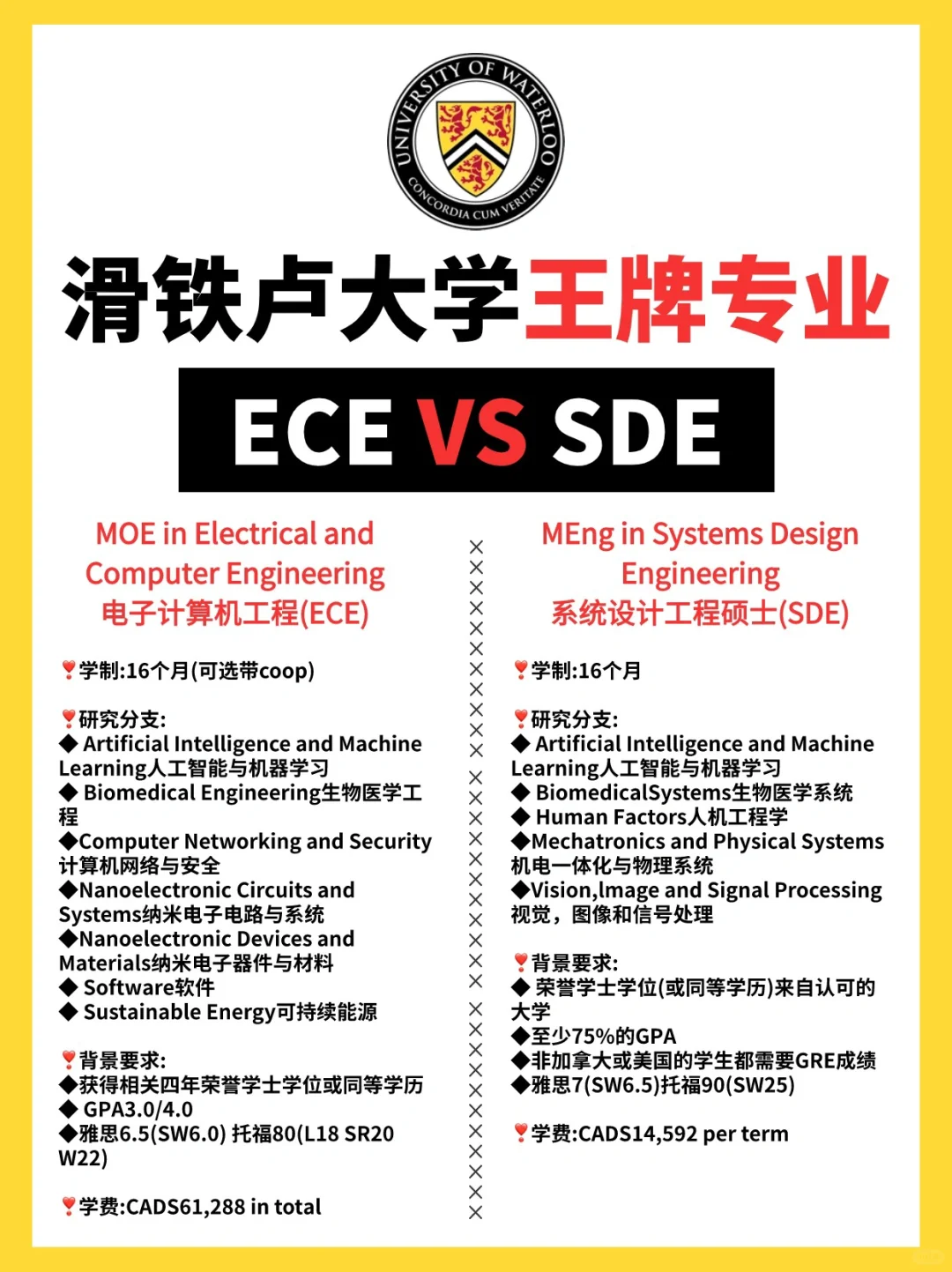 📢滑铁卢大学的两大王牌专业：ECE 与 SDE