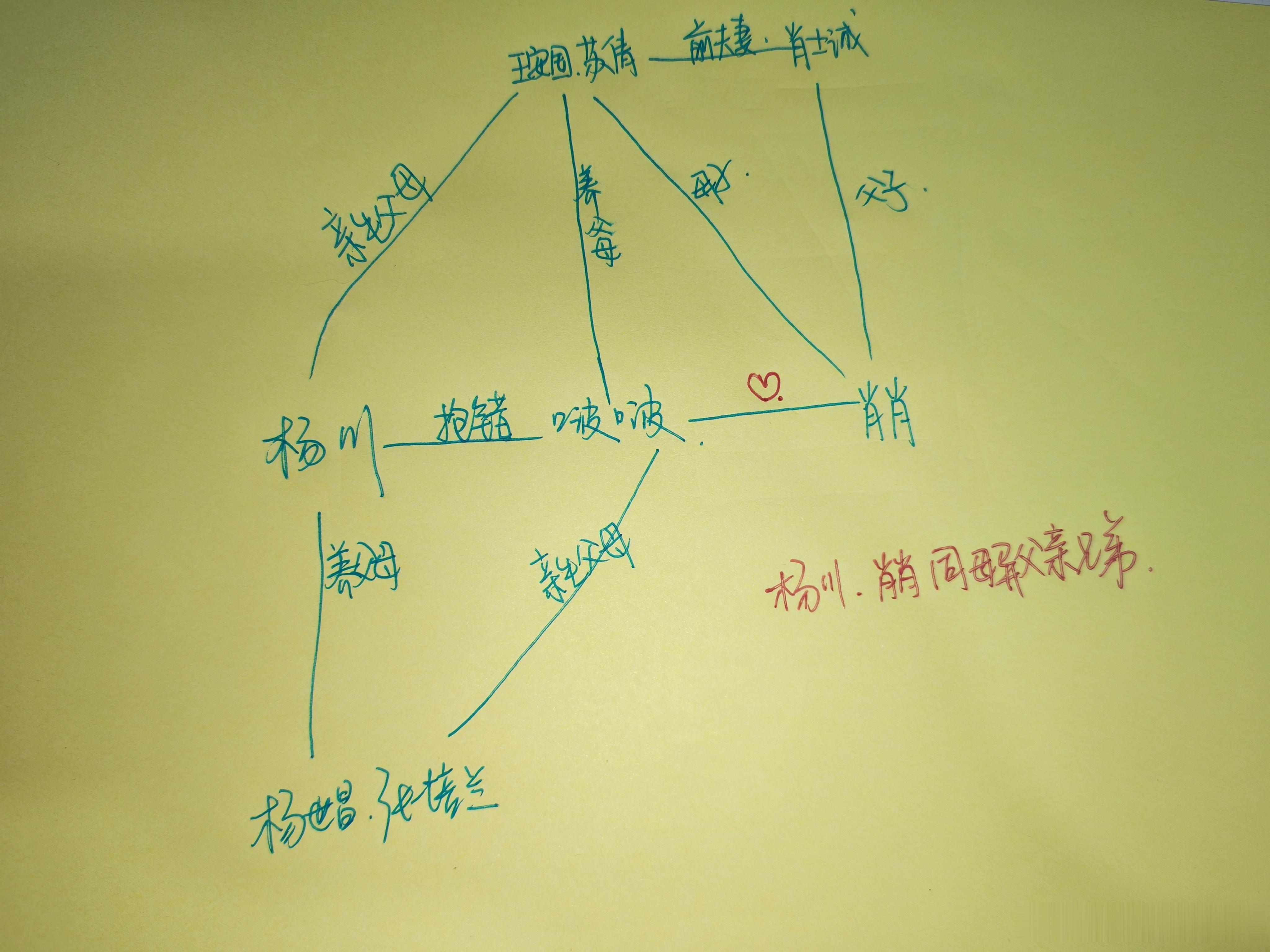 真心作假目前的关系是酱紫的，字丑勿嫌！😅 