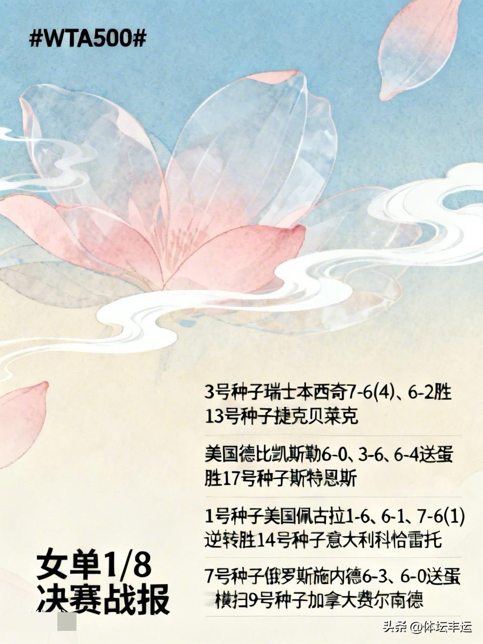 快讯，本西奇·凯斯勒·佩古拉·施内德晋级八强@查尔斯顿女单1/8决赛战报🆕⬇️