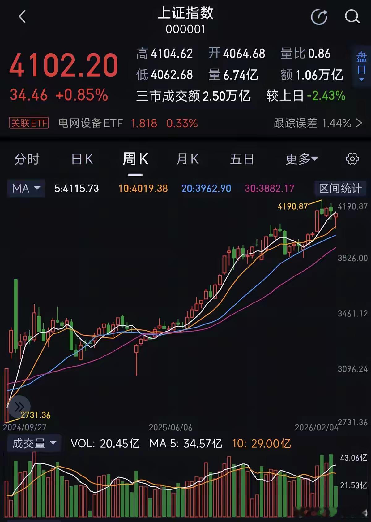 股市80%以上的是垃圾时间，大部分散户需要不适合玩短线股市的赚钱时间其实时间很短