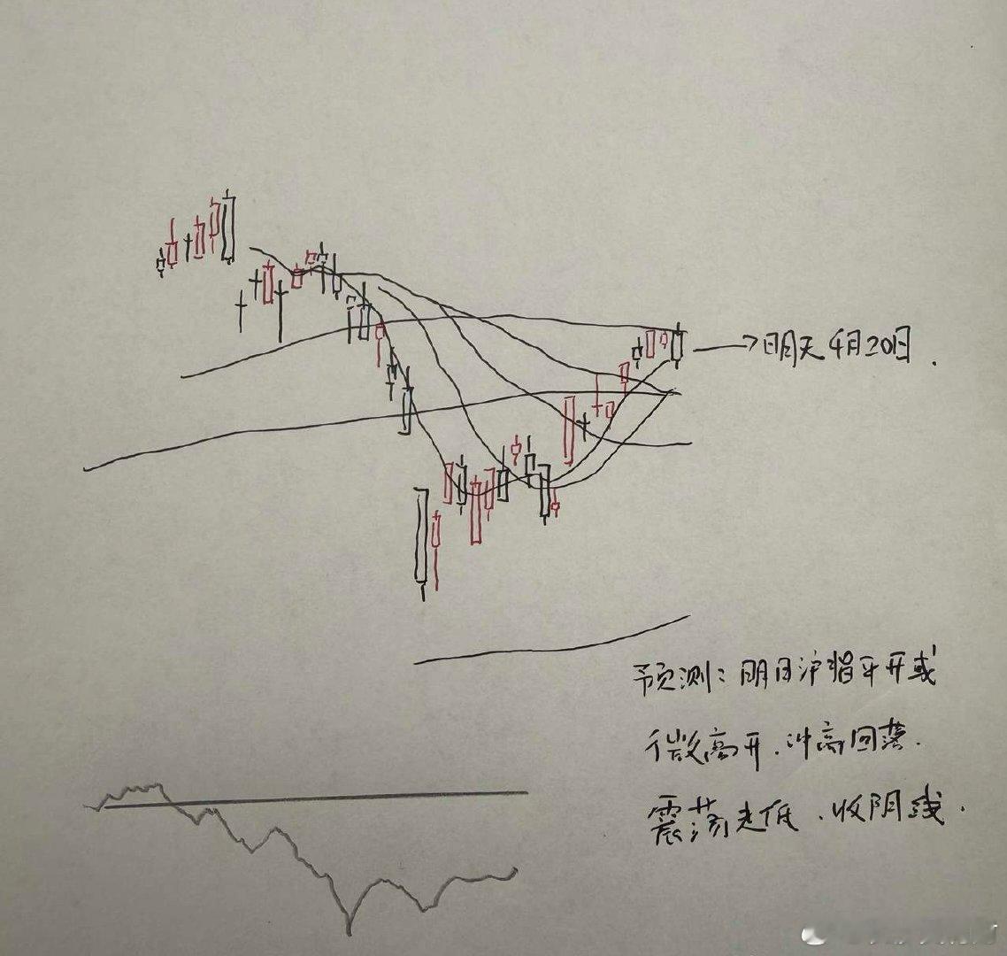 明天A股怎么走？到底是涨是跌？我做了一个大胆的预判为什么这么预判？三个具体理由：