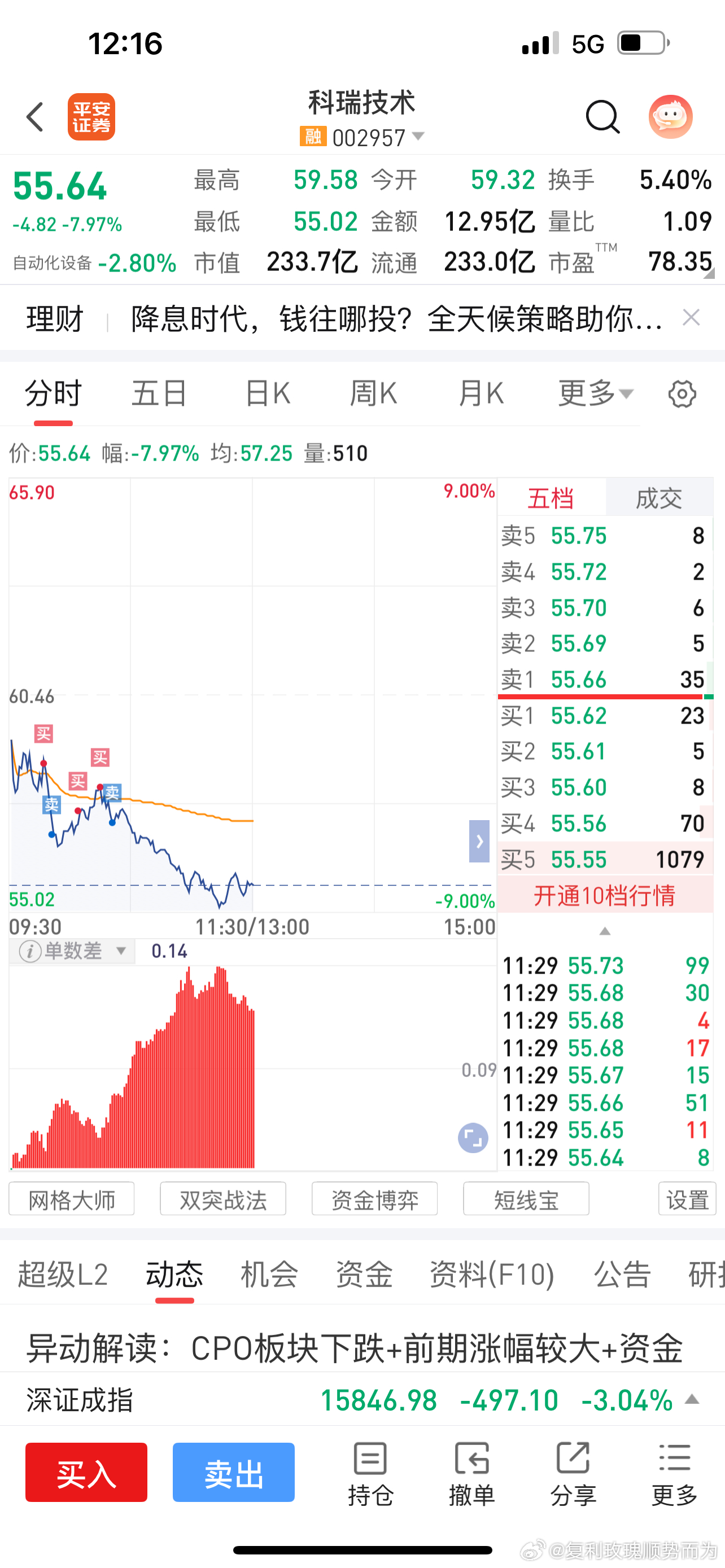 光，做T，亏麻的几只。。。下午没啥更新了，如果止跌走v，回补部分持仓加到6.5-
