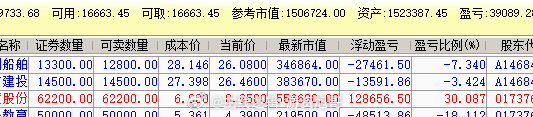 今日A股收盘价格3056点，再次的站上3050这道防线很好，接下来的思路就是30