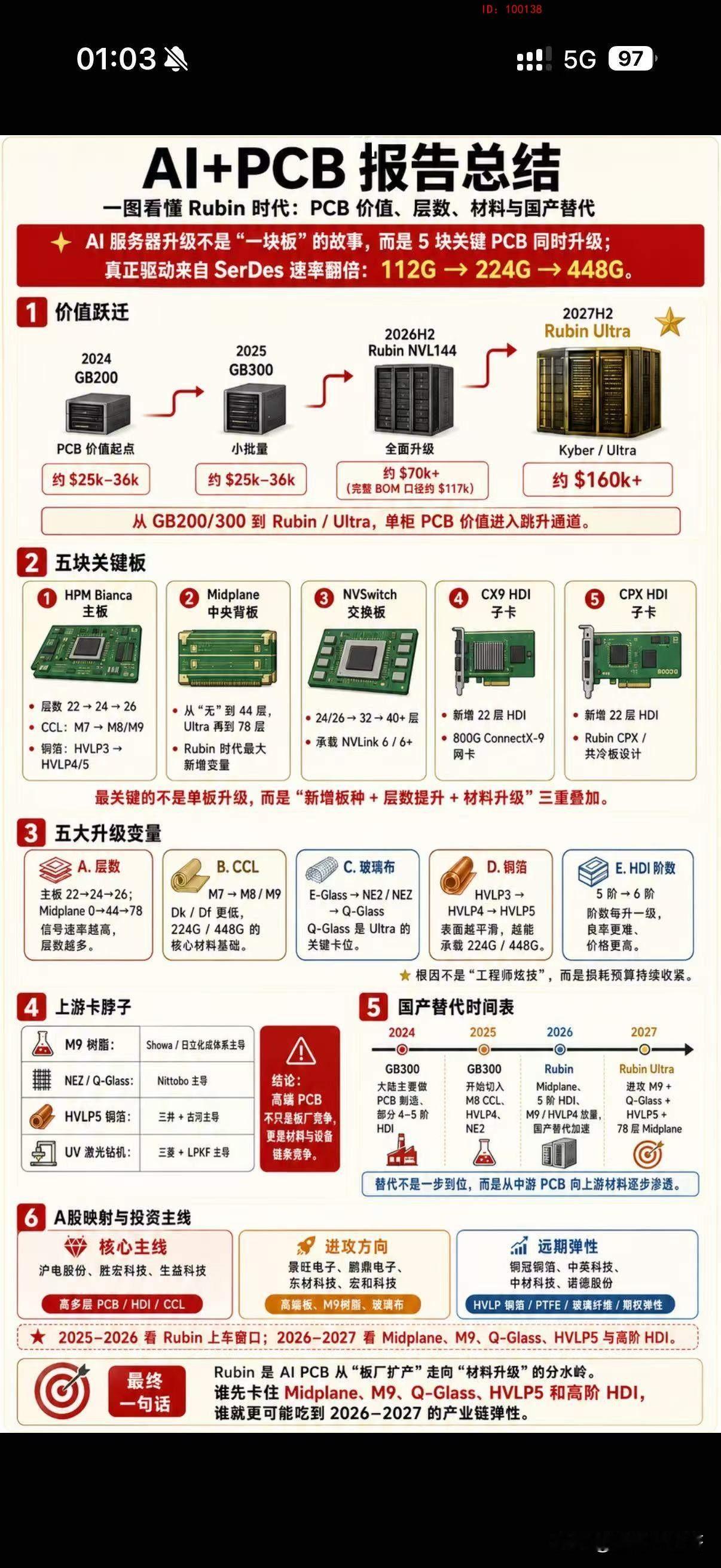 一图看懂Rubin时代⬇️可收藏[奥特曼]
对于趋势方向来说，最好的节奏是买在分