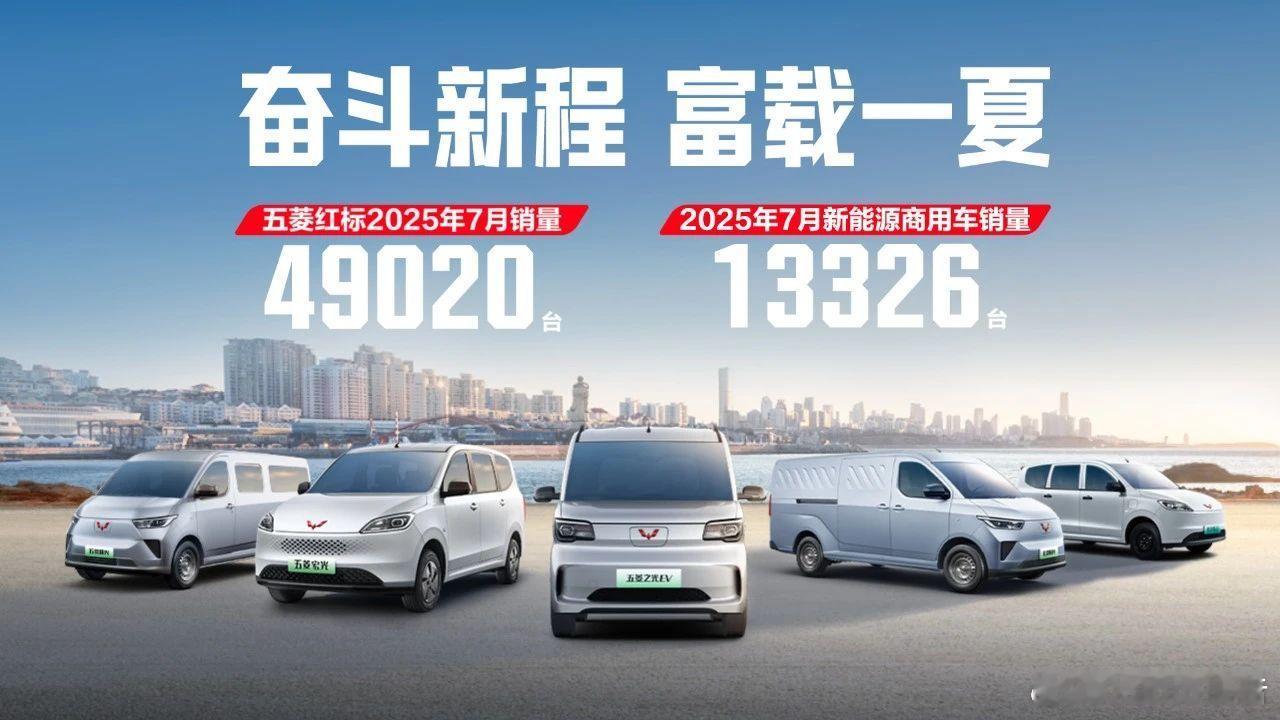 五菱红标7月销量49,020辆2025年7月，五菱红标销售49,020辆，同比增