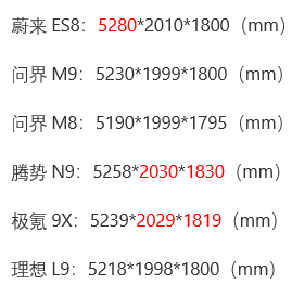 蔚来三代ES8、问界M9、问界M8、腾势N9、极氪9X、理想L9 六台车尺寸横向