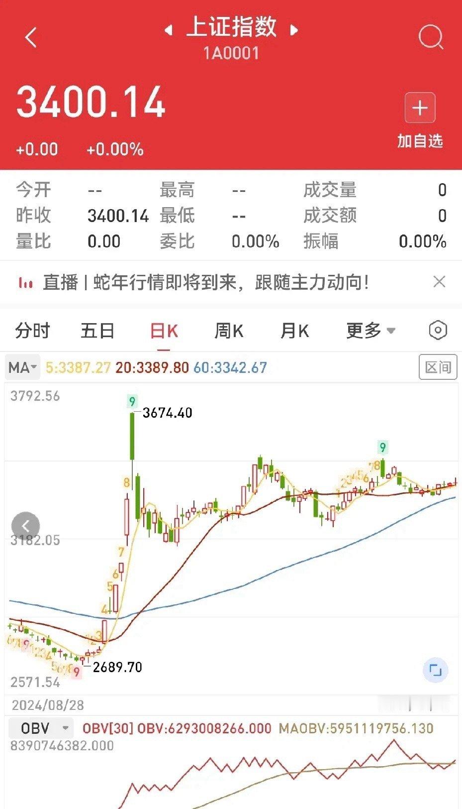 马上开盘了！抄底还是逃跑？不废话，我明明白白告诉你！上周五我们都知道，尽管大盘在