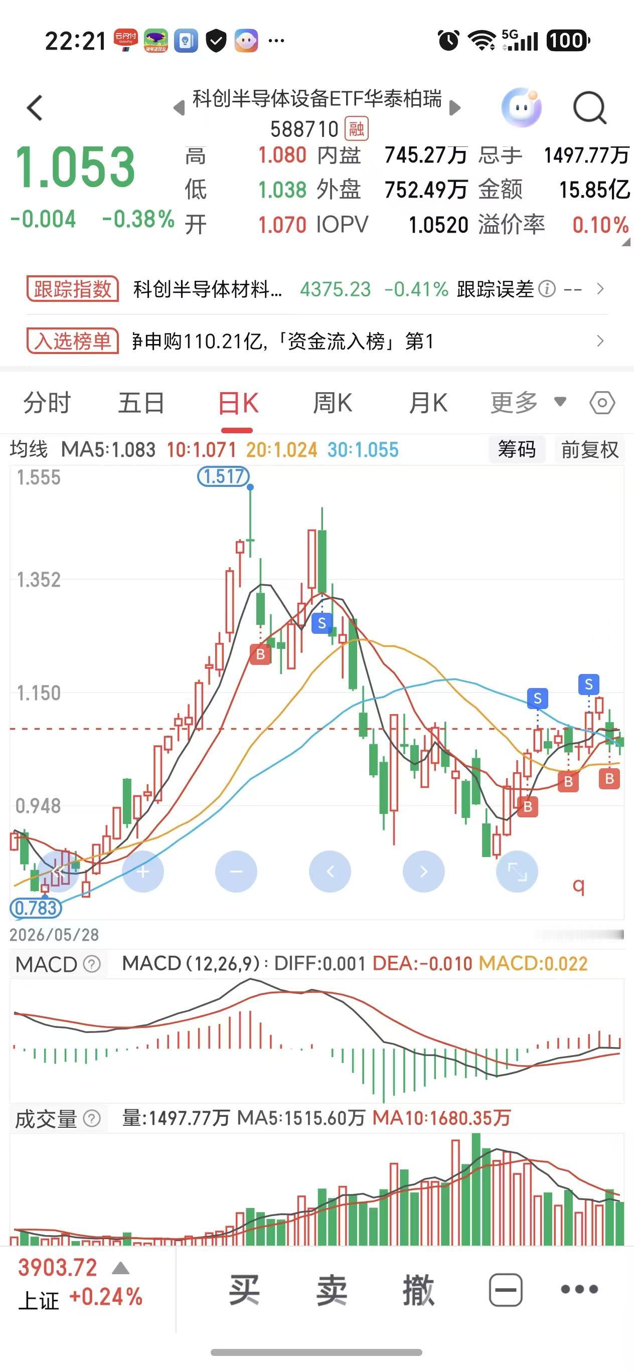 做交易，人真的得经常回头反思自己。比如今天，我又又又犯贱了！

我这段时间本来定