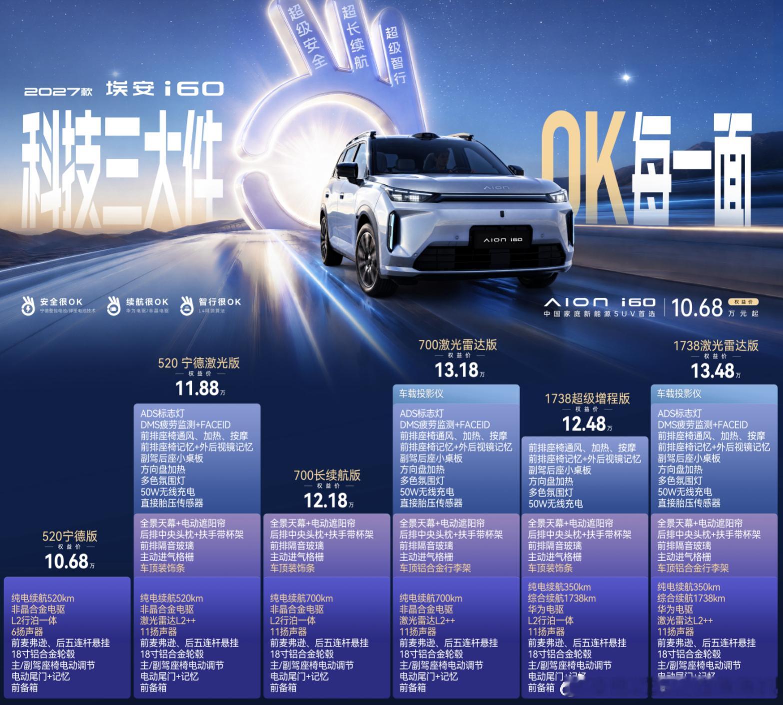 埃安i60自上市以来连续销量破万，如今新款推出，限时售价10.36-13.48万