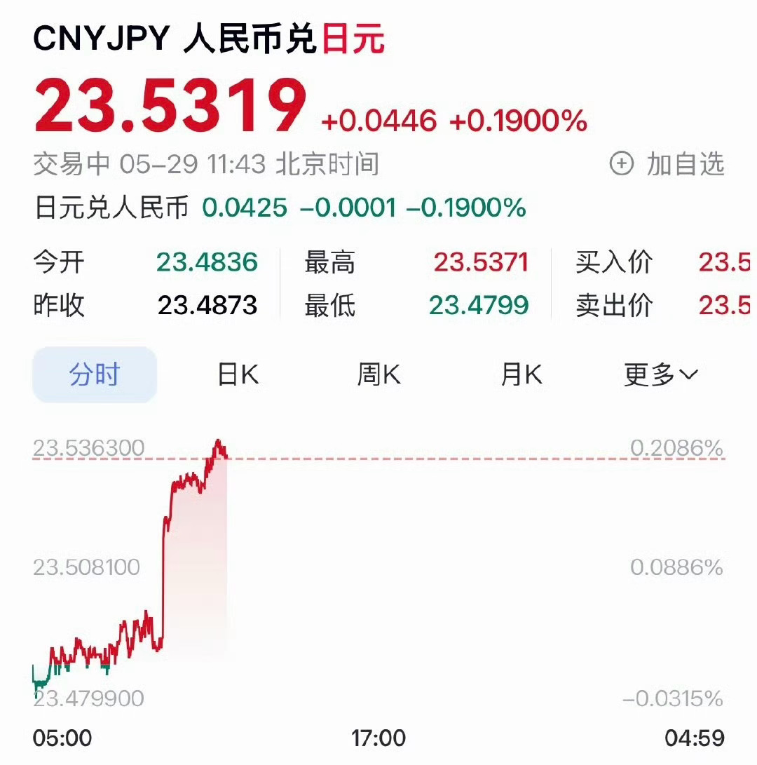 日本迎来坏消息摊上这么个首相就有不了啥好消息自打那巫婆上台前以来 他除了拉仇恨以