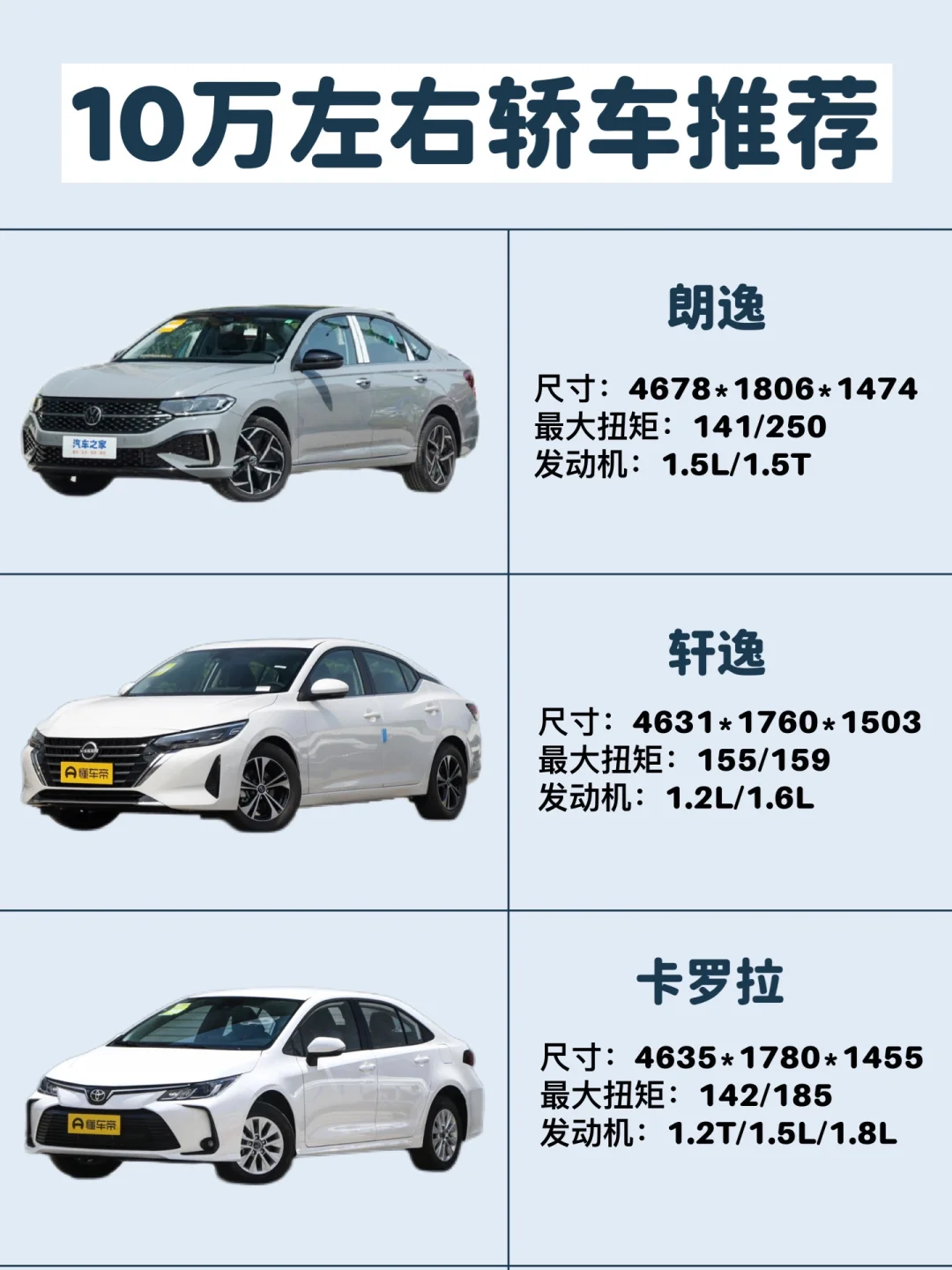 10万左右家用轿车怎么选