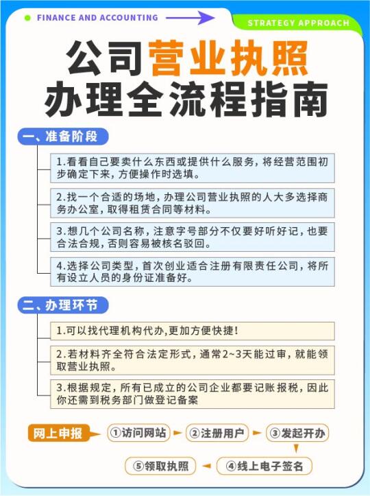 上海注册公司营业执照办理全流程指南✅