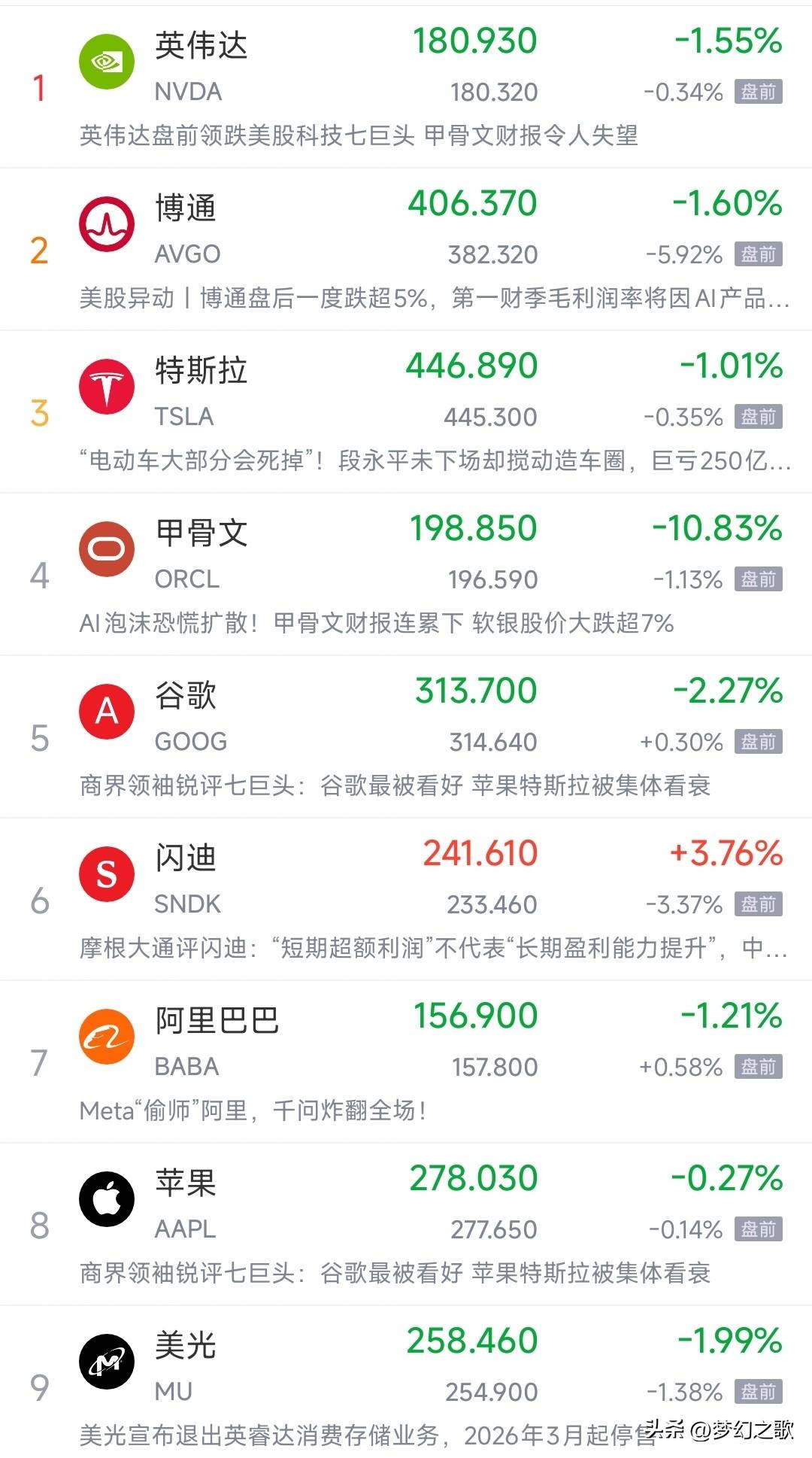 美股科技股真是一天一个雷，暴雷不断，今天美股又要跌
昨天甲骨文第二季度调整的业绩