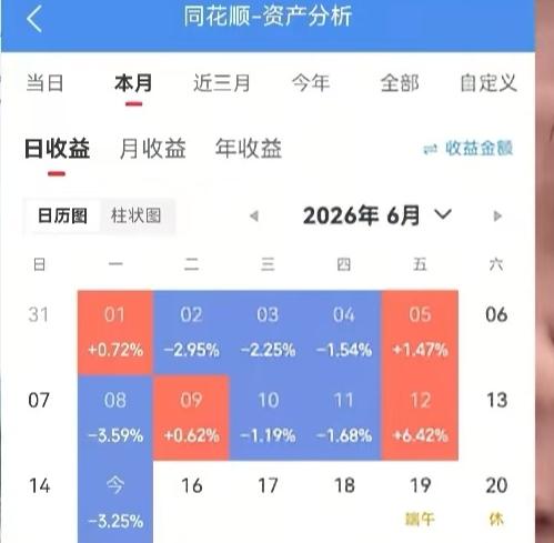 股民老徐是不是气的6月16日不晒收益，6月17日也不更新视频了。有千万粉丝的网络