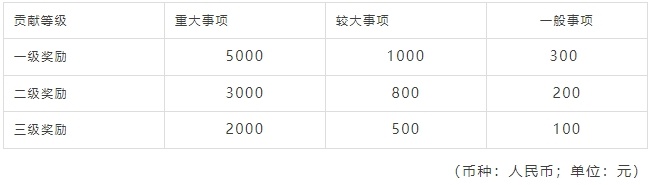 【#张家界对举报生态环境违法行为实施重奖#，最高可达5000元】#张家界溶洞垃圾