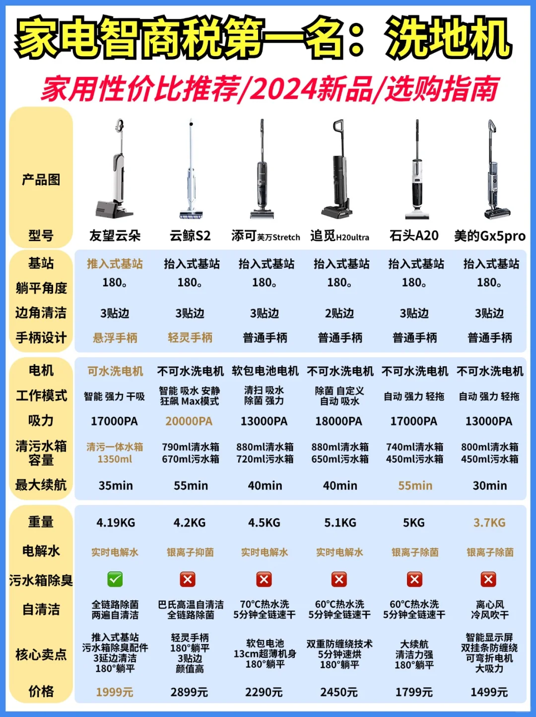 句句肺腑❗️这些2024家用洗地机可以冲👋