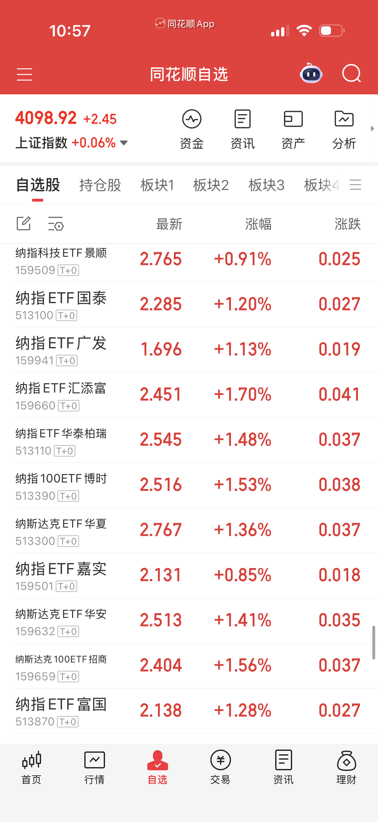 纳指做踢，下午要有低点就接回来，持仓三层不变。过夜！ 