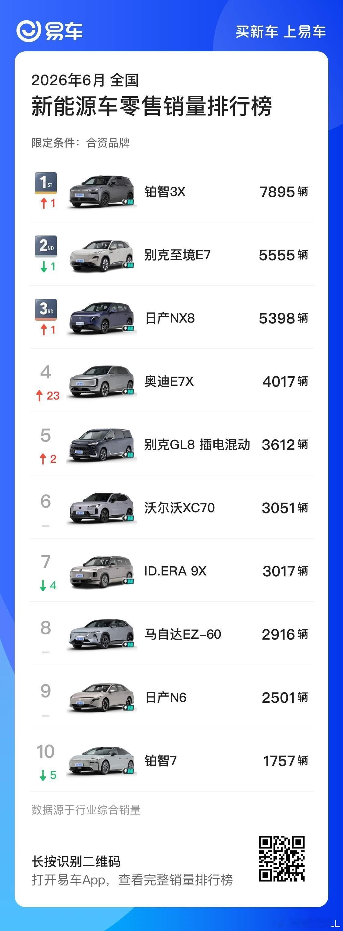 合资品牌，其实也都或多或少在往新能源方向努力。其中，广汽丰田、上汽通用、东风日产