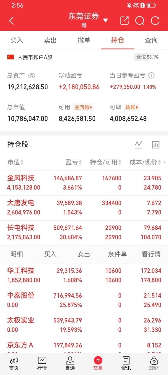 7月1日，前3天主力流出的50名单中天科技icon：3日净流入 -83.6亿，涨