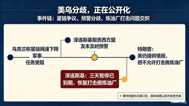 硬刚美国！泽连斯基宣布重启打击俄炼油厂
