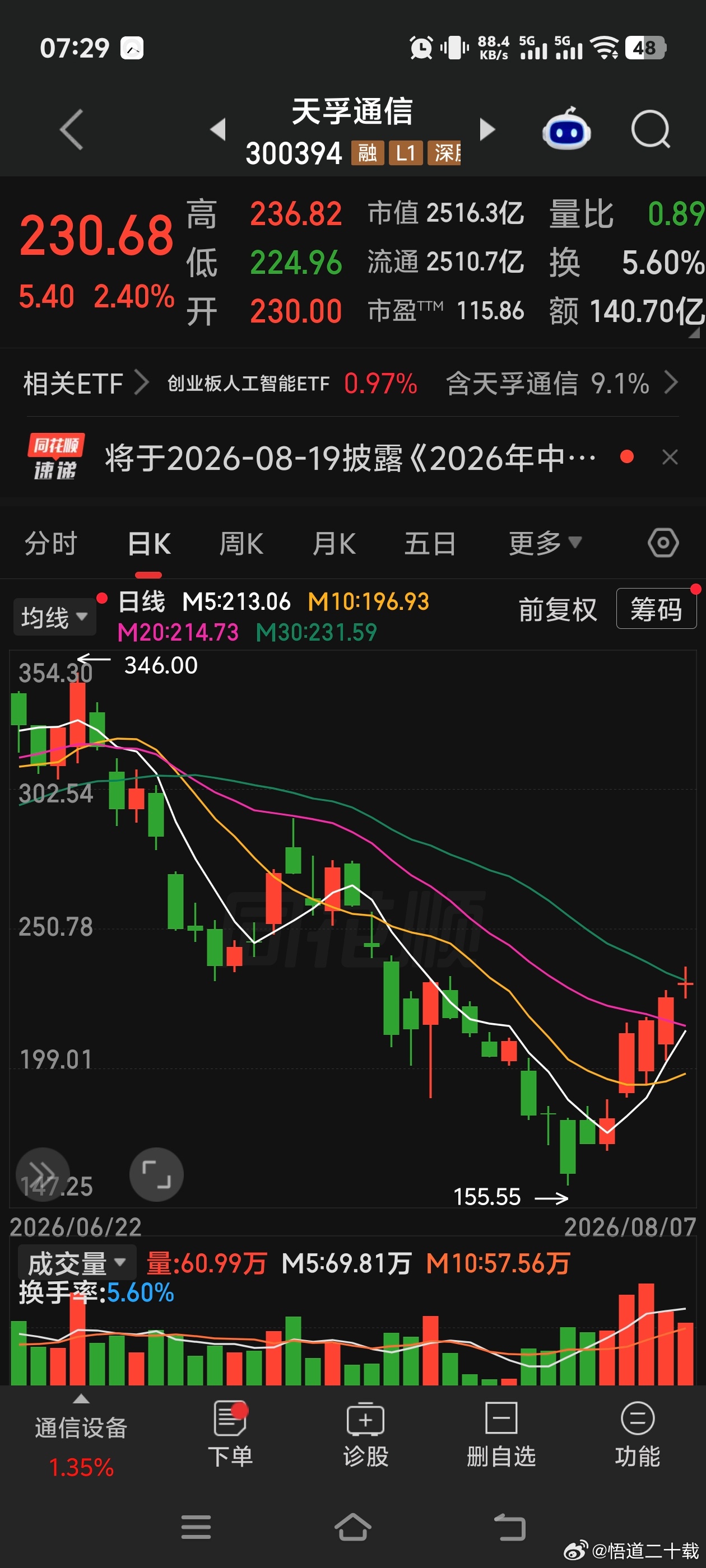 天孚通信 