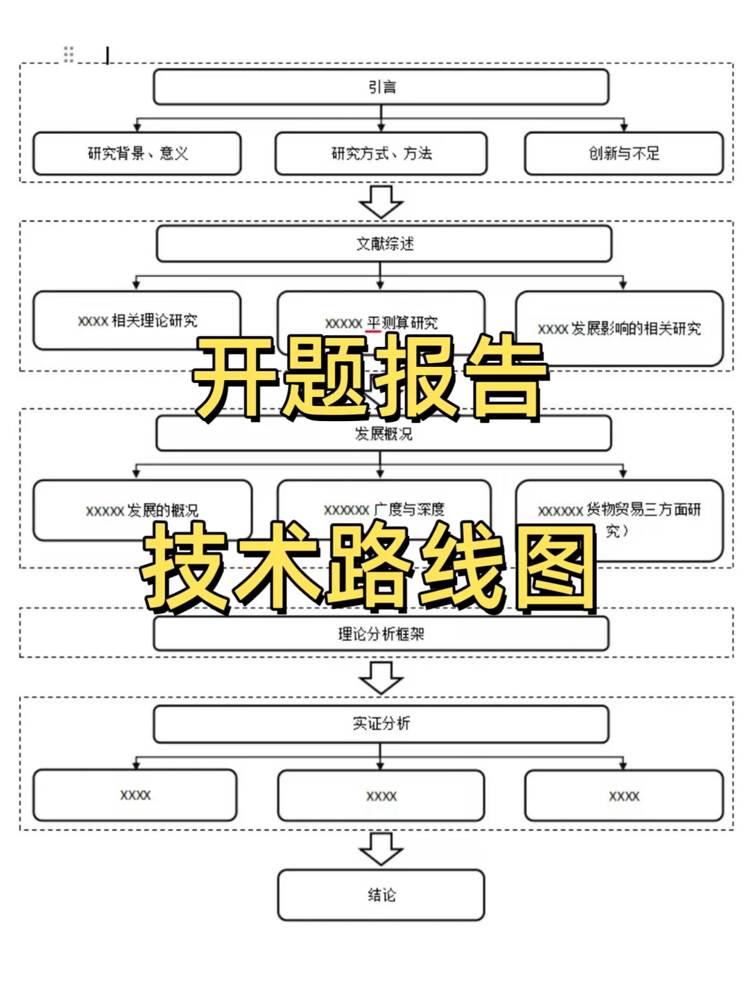 开题报告技术路线图这么绘制，WPS、Word均可直接编辑，轻松斩获高分...