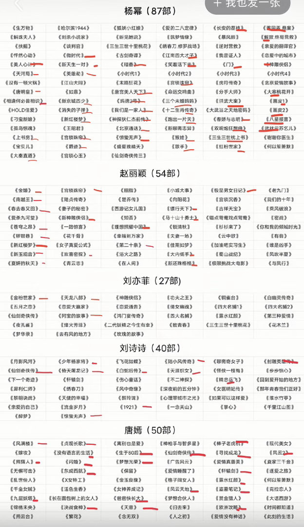 原来85花真草根是幂姐啊，从来没卖过惨呢导致我一直以为演配角最多的是别人呢，没想