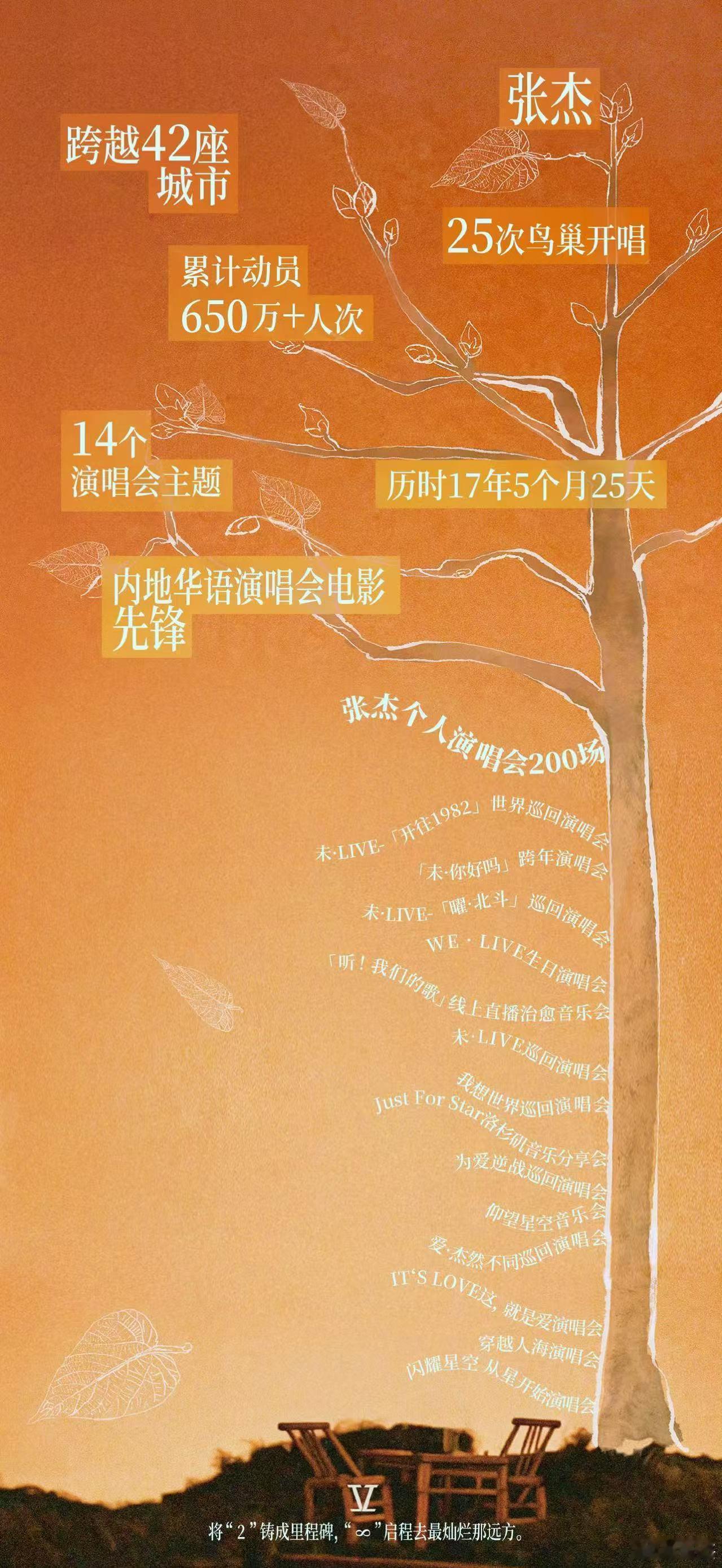 张杰200场的年轮转满张杰开了200场演唱会张杰开了200场演唱会，厉害，[哇]